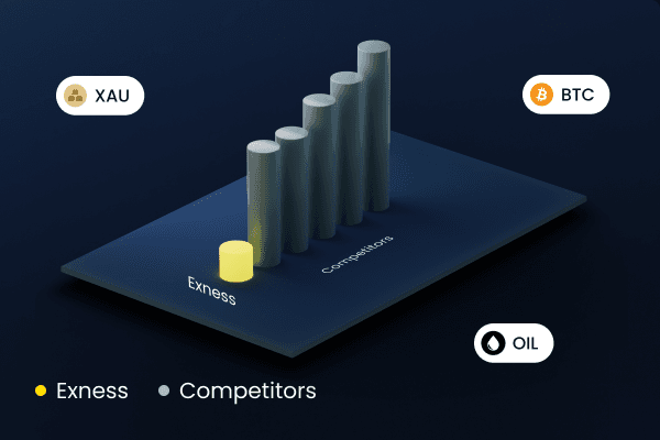 Competitive Exness Fees Competitive Exness Fees