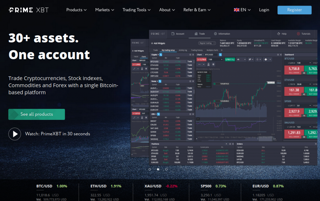 Exploring PrimeXBT Trading Platform in Mexico A Comprehensive Guide